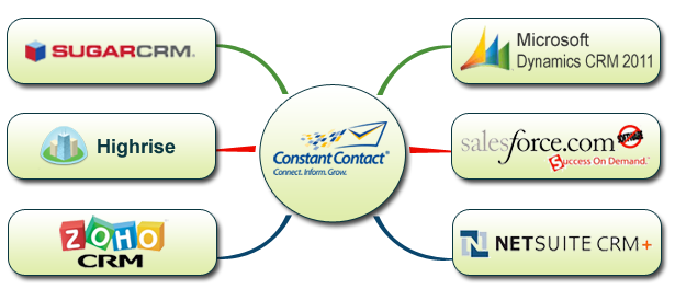 sync-constant-contact-with-your-crm-from-syncapps-by-cazoomi