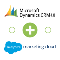 Microsoft Dynamics CRM 4.0 to ExactTarget
