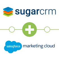 SugarCRM to ExactTarget